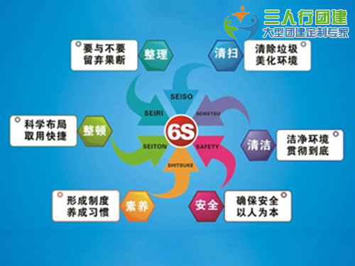 6S现场管理与实施技巧